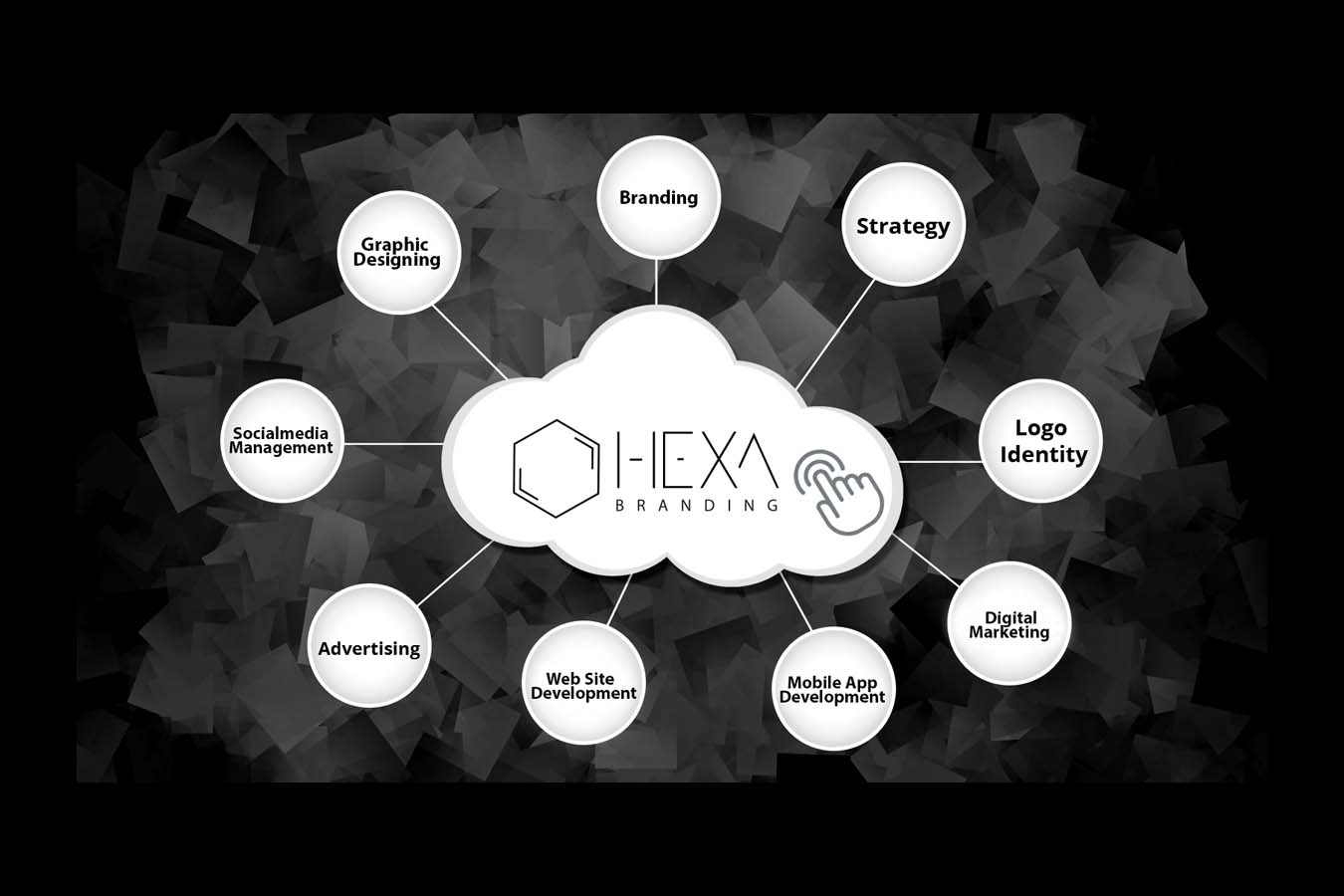 Hexa Branding - Leading Branding Company in India